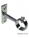 : Modèle:DIAMETRE 25 CHROME : Modèle:DIAMETRE 25 CHROME