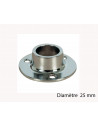 : Modèle:DIAMETRE 25mm : Modèle:DIAMETRE 25mm