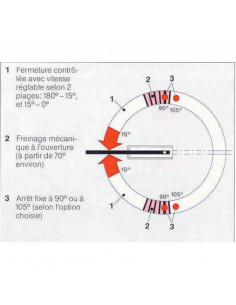 Pivot De Sol Dorma Bts 75 2