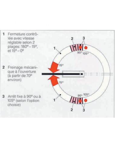 Pivot De Sol Dorma Bts 75