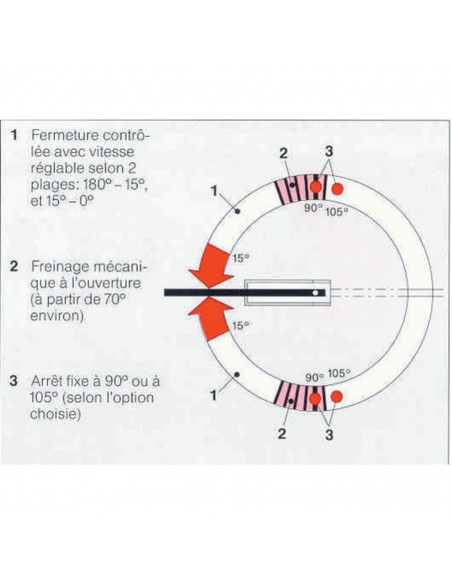 Pivot De Sol Dorma Bts 75