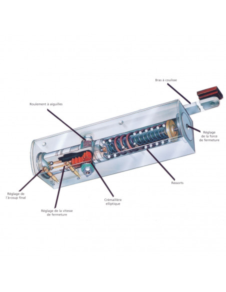Ferme-Porte Geze Ts 3000
