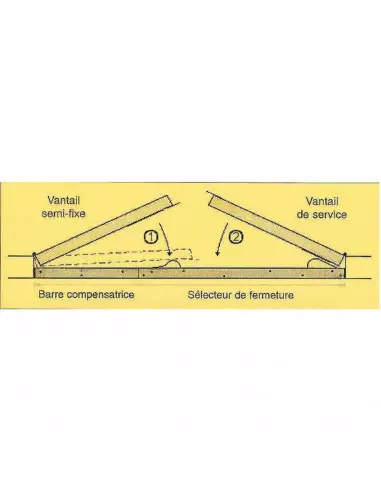 Sélecteur Linéaire Mustad De Fermeture
