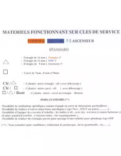 Cylindre Européen Double Entrée Robert Couillet Pompier 2