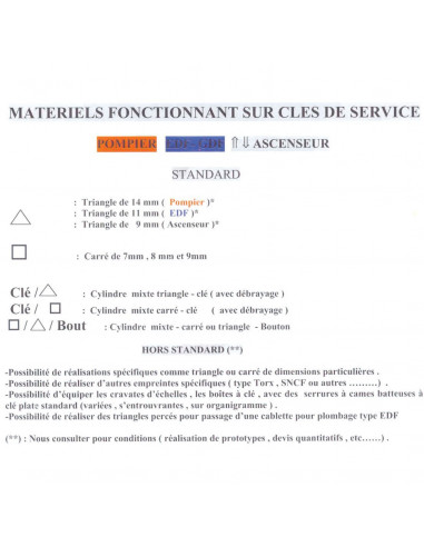 Cylindre Européen Double Entrée Robert Couillet...