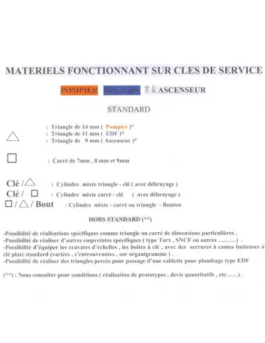 Cylindre Européen Double Entrée Robert Couillet...