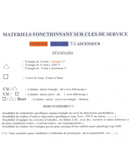 Cylindre Européen Double Entrée Robert Couillet Pompier