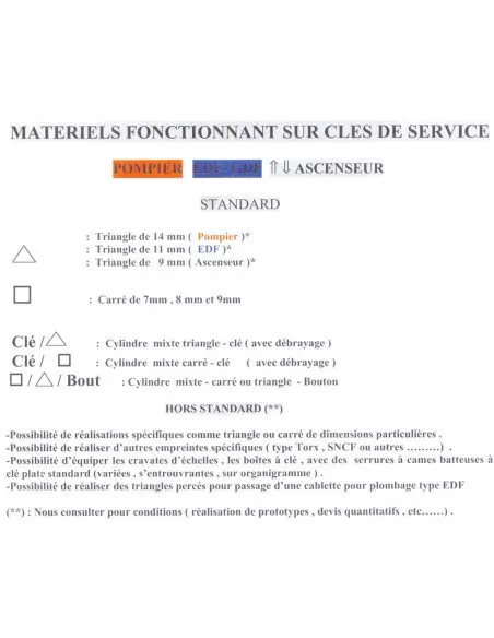 Cylindre Européen Double Entrée Robert Couillet Pompier