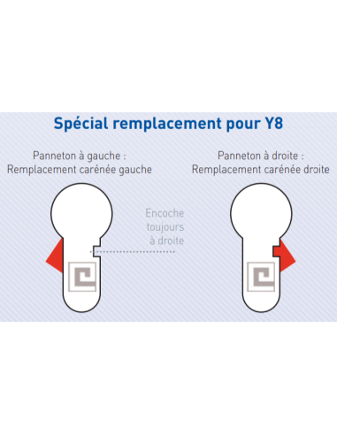Cylindre Européen Pour Carénée Sesame Heracles Y8
