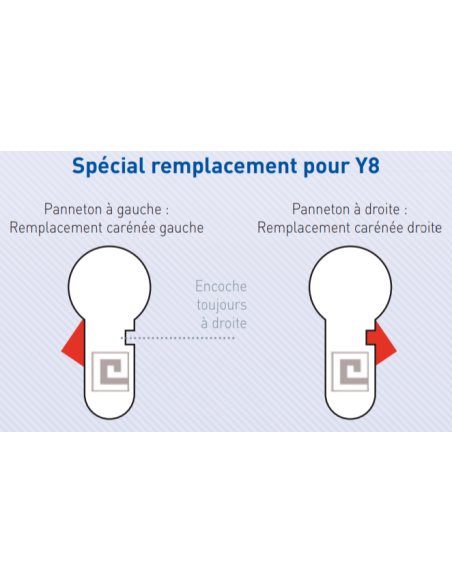 Cylindre Européen Pour Carénée Sesame Heracles Y8